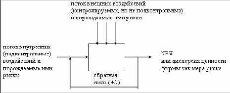 �������� ������� �����