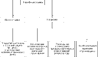 �. �. ��������� �. �. ��������� - �����������