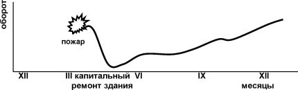 Грищенко Н. Б. - Основы страховой деятельности