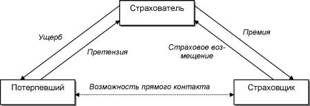 Грищенко Н. Б. - Основы страховой деятельности