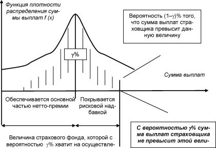Грищенко Н. Б. - Основы страховой деятельности