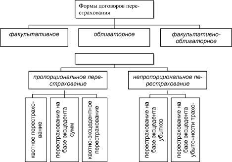 Грищенко Н. Б. - Основы страховой деятельности