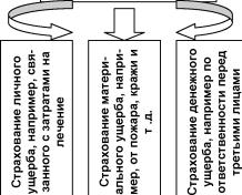 Грищенко Н. Б. - Основы страховой деятельности