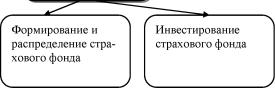 Грищенко Н. Б. - Основы страховой деятельности