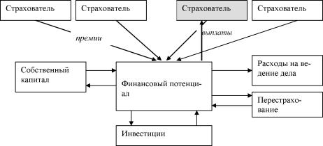 Грищенко Н. Б. - Основы страховой деятельности