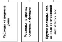 Грищенко Н. Б. - Основы страховой деятельности