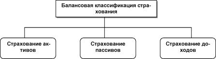 Грищенко Н. Б. - Основы страховой деятельности