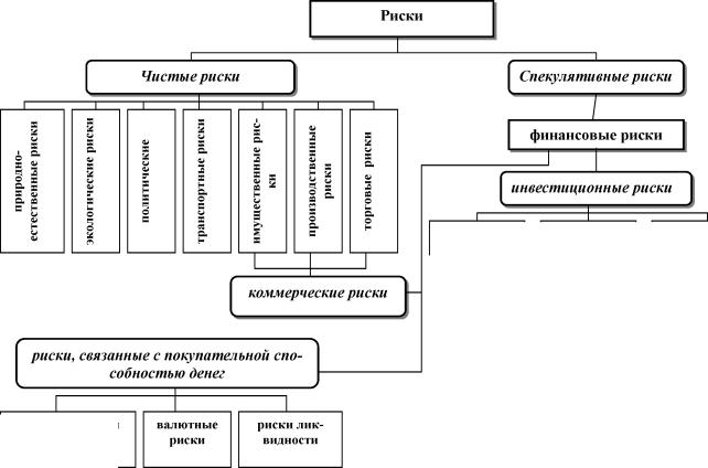 Грищенко Н. Б. - Основы страховой деятельности