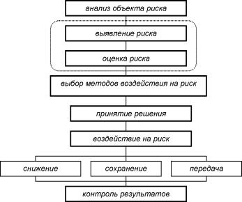 Грищенко Н. Б. - Основы страховой деятельности