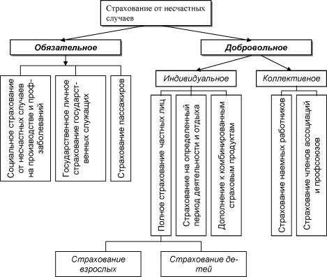Грищенко Н. Б. - Основы страховой деятельности