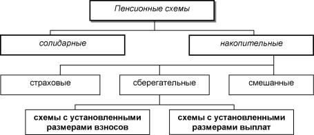 Грищенко Н. Б. - Основы страховой деятельности