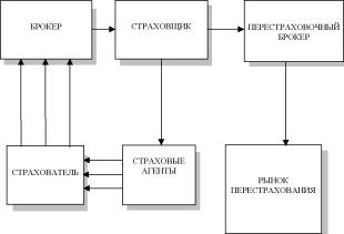 �������� �. �., ������������ �. �. - �����������