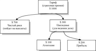 �������� �. �., ������������ �. �. - �����������