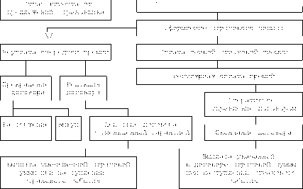 ��������� �. �. - ��������� ����