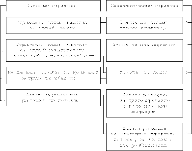 ��������� �. �. - ��������� ����