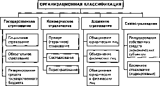 �������� �. �. - �����������