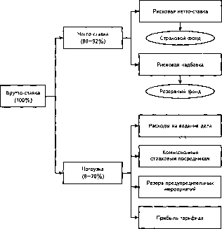 �������� �. �. - �����������