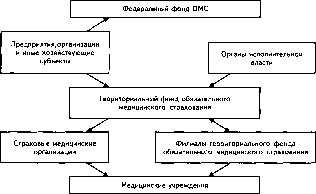 �������� �. �. - �����������