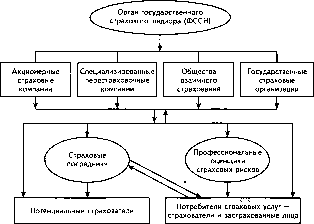 �������� �. �. - �����������