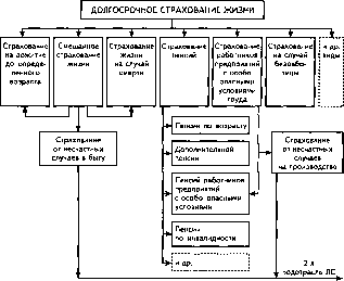 �������� �. �. - �����������