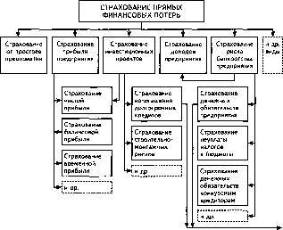 �������� �. �. - �����������