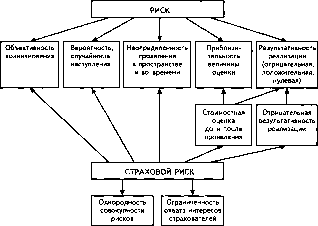 �������� �. �. - �����������