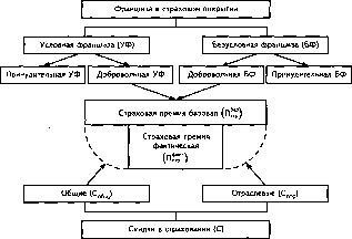 �������� �. �. - �����������