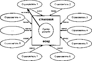 �������� �. �. - �����������