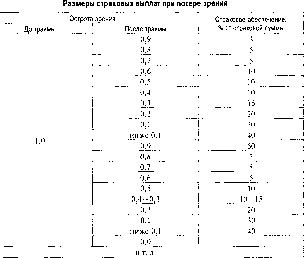 �������� �. �. - �����������