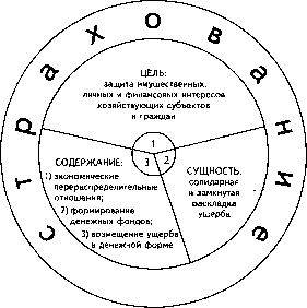 �������� �. �. - �����������