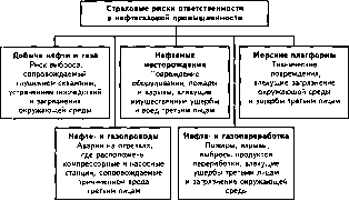 �������� �. �. - �����������