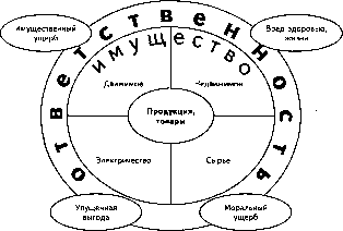 �������� �. �. - �����������