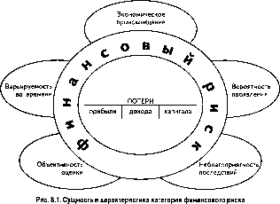 �������� �. �. - �����������