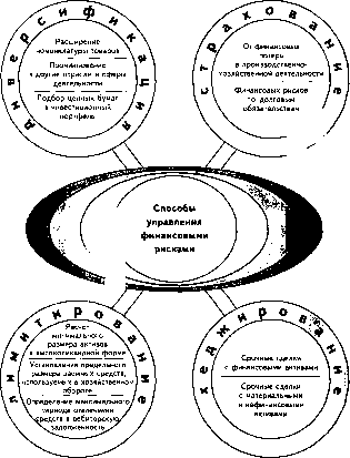 �������� �. �. - �����������