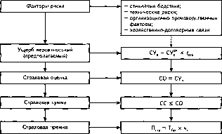 �������� �. �. - �����������