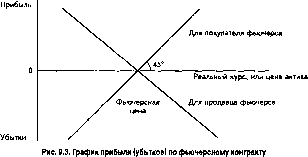 �������� �. �. - �����������