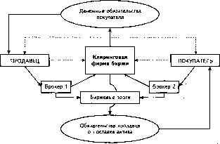 �������� �. �. - �����������