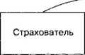 В.А. Щербаков, Е.В. Костяева - Страхование