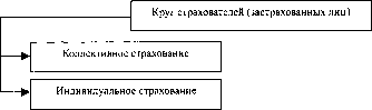 Адамчук Н. Г. - Теория и практика страхования