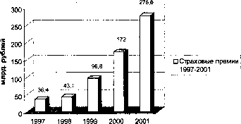 Адамчук Н. Г. - Теория и практика страхования