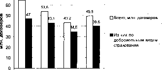 Адамчук Н. Г. - Теория и практика страхования