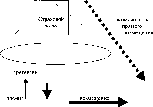 Адамчук Н. Г. - Теория и практика страхования
