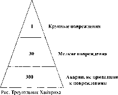 Адамчук Н. Г. - Теория и практика страхования