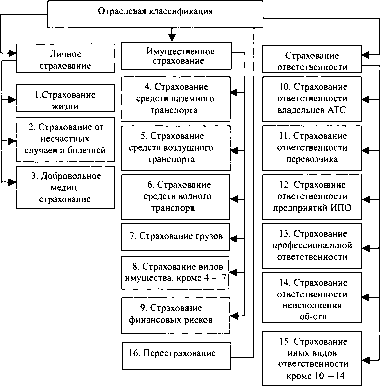 Адамчук Н. Г. - Теория и практика страхования