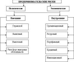 ������� �. �. - ������ ����� � �����������