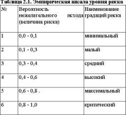 ������� �. �. - ������ ����� � �����������