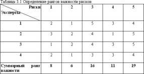 ������� �. �. - ������ ����� � �����������