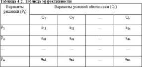 ������� �. �. - ������ ����� � �����������