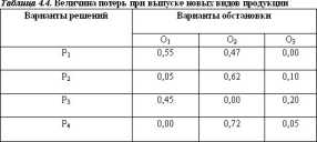 ������� �. �. - ������ ����� � �����������