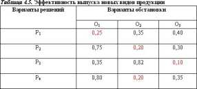 ������� �. �. - ������ ����� � �����������